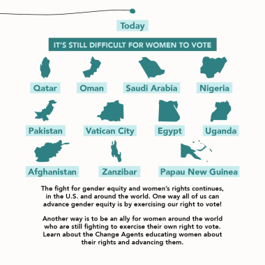 It’s Still Difficult for Women to Vote   List of Countries:   Qatar, Oman, Saudi Arabia, Nigeria, Pakistan, Vatican City, Egypt, Uganda, Afghanistan, Zanzibar, Papua New Guinea   Today – The fight for gender equity and women’s rights continues, in the U.S. and around the world. One way all of us can advance gender equity is by exercising our right to vote!    Another way is to be an ally for women around the world who are still fighting to exercise their own right to vote. Learn about the Change Agents